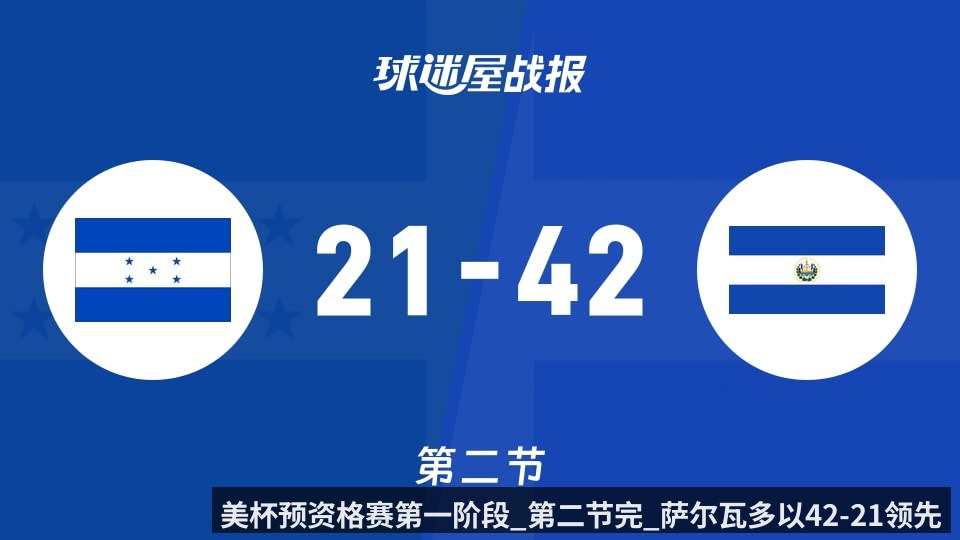 美杯预资格赛第一阶段_第二节完_萨尔瓦多以42-21领先洪都拉斯
